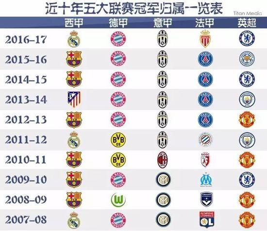 上升信号